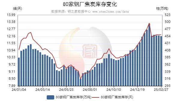 两会前后，冶金焦市场走势如何？