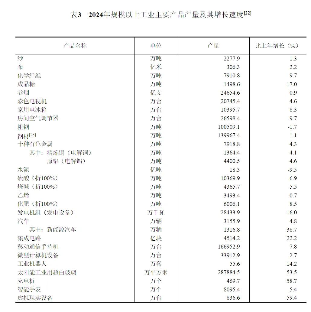 2024年中国人口减少139万，城镇常住人口94350万，人均可支配收入中位数49302元